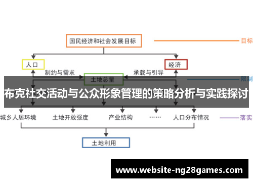 布克社交活动与公众形象管理的策略分析与实践探讨