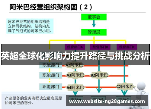 英超全球化影响力提升路径与挑战分析