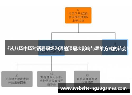 《从八场中场对话看职场沟通的深层次影响与思维方式的转变》