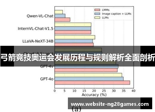 弓箭竞技奥运会发展历程与规则解析全面剖析