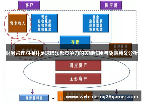 财务管理对提升足球俱乐部竞争力的关键作用与战略意义分析
