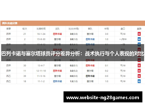 巴列卡诺与塞尔塔球员评分差异分析：战术执行与个人表现的对比