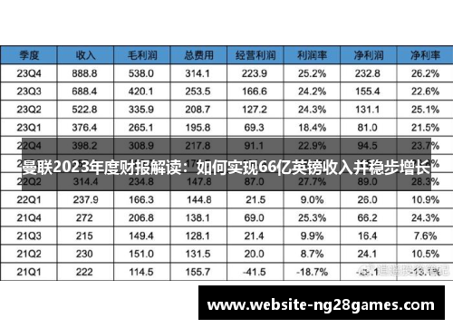 曼联2023年度财报解读：如何实现66亿英镑收入并稳步增长