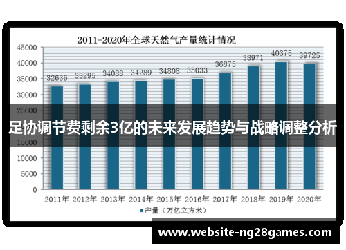 足协调节费剩余3亿的未来发展趋势与战略调整分析