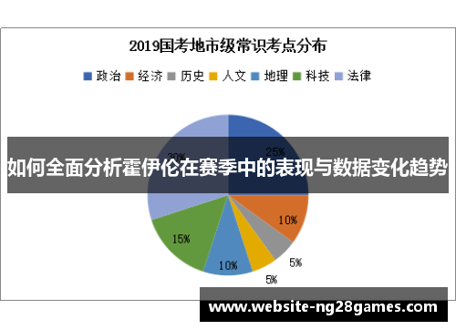 如何全面分析霍伊伦在赛季中的表现与数据变化趋势