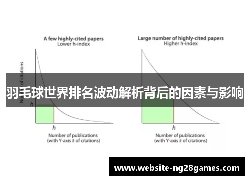 羽毛球世界排名波动解析背后的因素与影响