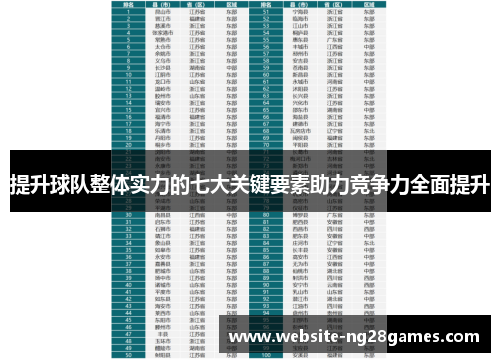 提升球队整体实力的七大关键要素助力竞争力全面提升
