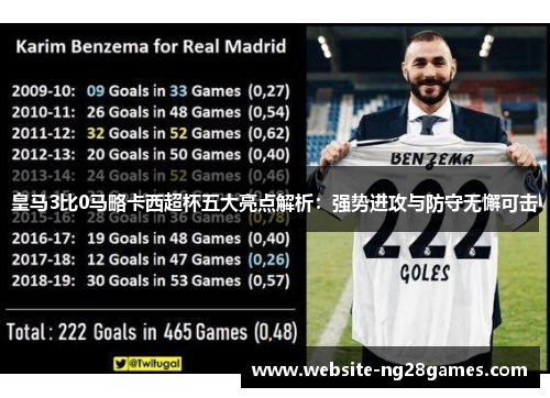 皇马3比0马略卡西超杯五大亮点解析：强势进攻与防守无懈可击