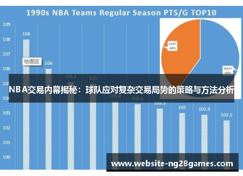 NBA交易内幕揭秘：球队应对复杂交易局势的策略与方法分析
