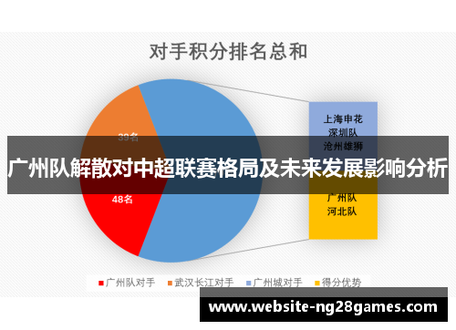 广州队解散对中超联赛格局及未来发展影响分析