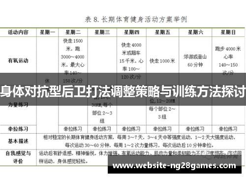 身体对抗型后卫打法调整策略与训练方法探讨
