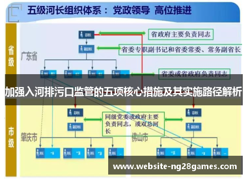 加强入河排污口监管的五项核心措施及其实施路径解析