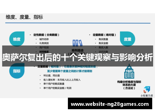 奥萨尔复出后的十个关键观察与影响分析