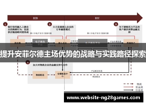 提升安菲尔德主场优势的战略与实践路径探索