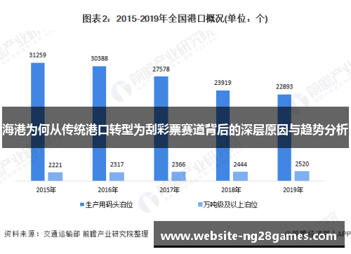 海港为何从传统港口转型为刮彩票赛道背后的深层原因与趋势分析