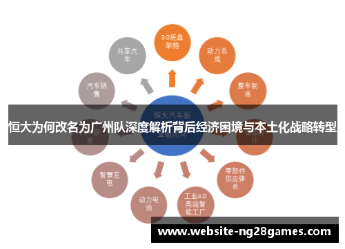 恒大为何改名为广州队深度解析背后经济困境与本土化战略转型