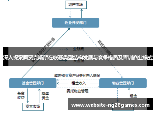 深入探索阿贾克斯所在联赛类型结构发展与竞争格局及青训商业模式