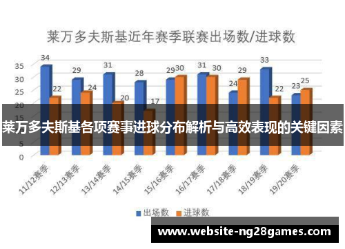 莱万多夫斯基各项赛事进球分布解析与高效表现的关键因素