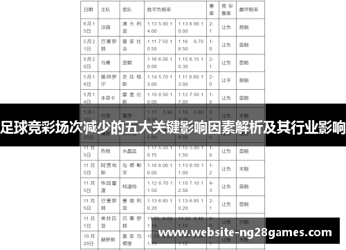 足球竞彩场次减少的五大关键影响因素解析及其行业影响