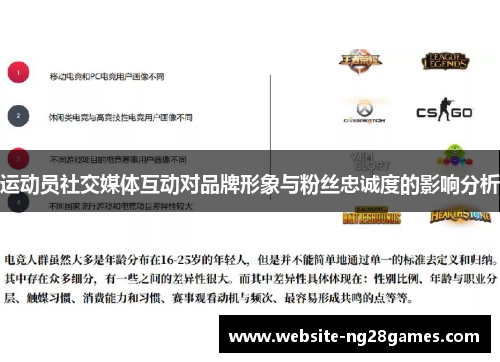 运动员社交媒体互动对品牌形象与粉丝忠诚度的影响分析