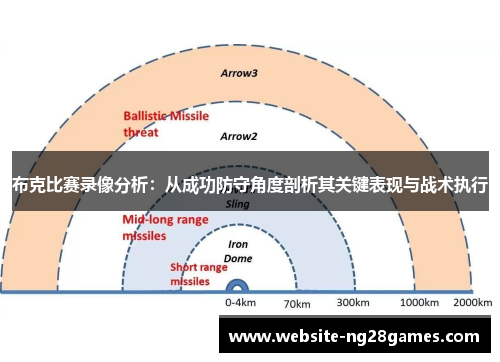 布克比赛录像分析：从成功防守角度剖析其关键表现与战术执行