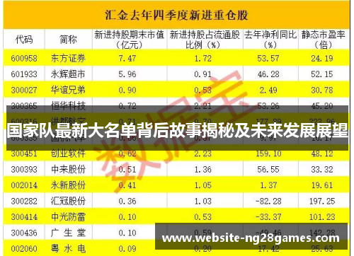 国家队最新大名单背后故事揭秘及未来发展展望