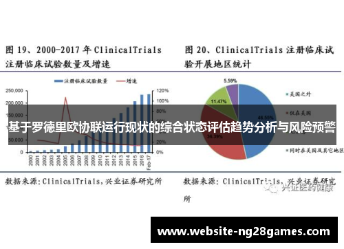 基于罗德里欧协联运行现状的综合状态评估趋势分析与风险预警
