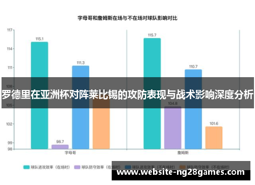 罗德里在亚洲杯对阵莱比锡的攻防表现与战术影响深度分析