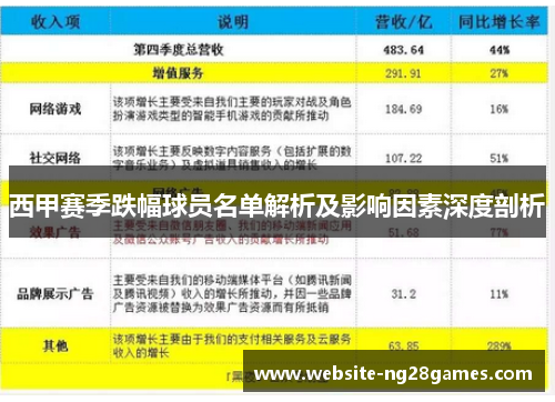 西甲赛季跌幅球员名单解析及影响因素深度剖析
