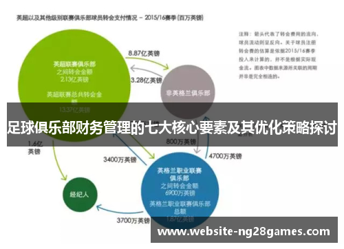 足球俱乐部财务管理的七大核心要素及其优化策略探讨