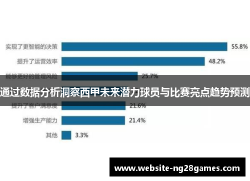 通过数据分析洞察西甲未来潜力球员与比赛亮点趋势预测