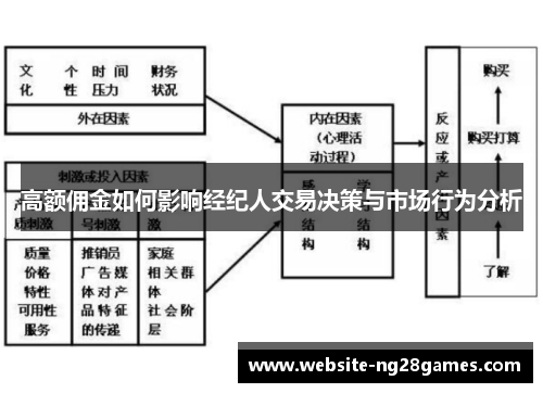 高额佣金如何影响经纪人交易决策与市场行为分析