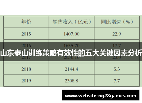 山东泰山训练策略有效性的五大关键因素分析